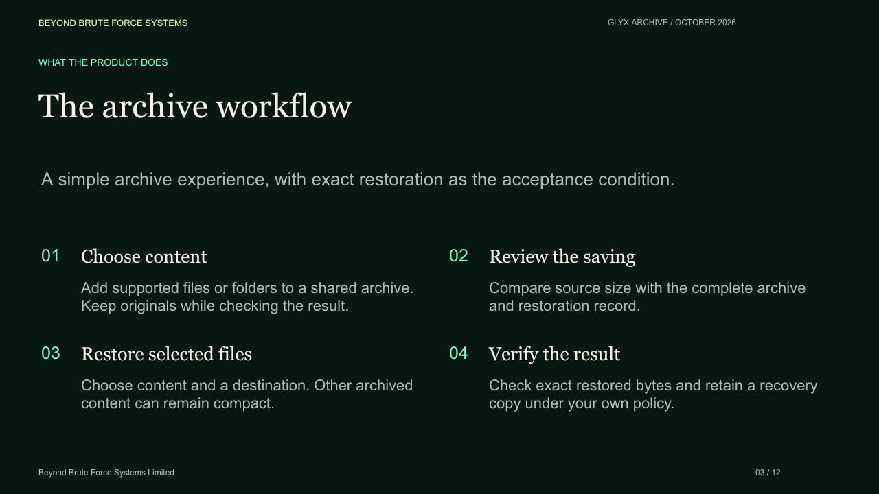 Slide 3: The archive workflow