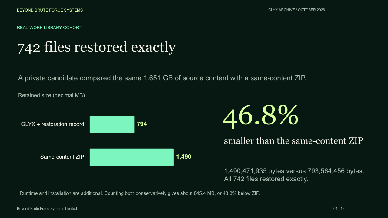 Slide 4: 742 files restored exactly