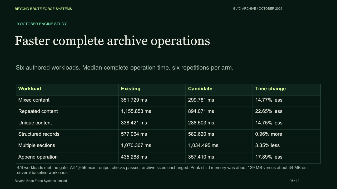 Slide 6: Faster complete archive operations