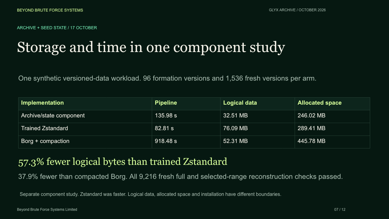 Slide 7: Storage and time in one component study