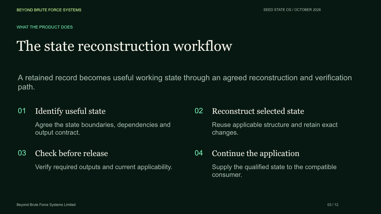 Slide 3: The state reconstruction workflow