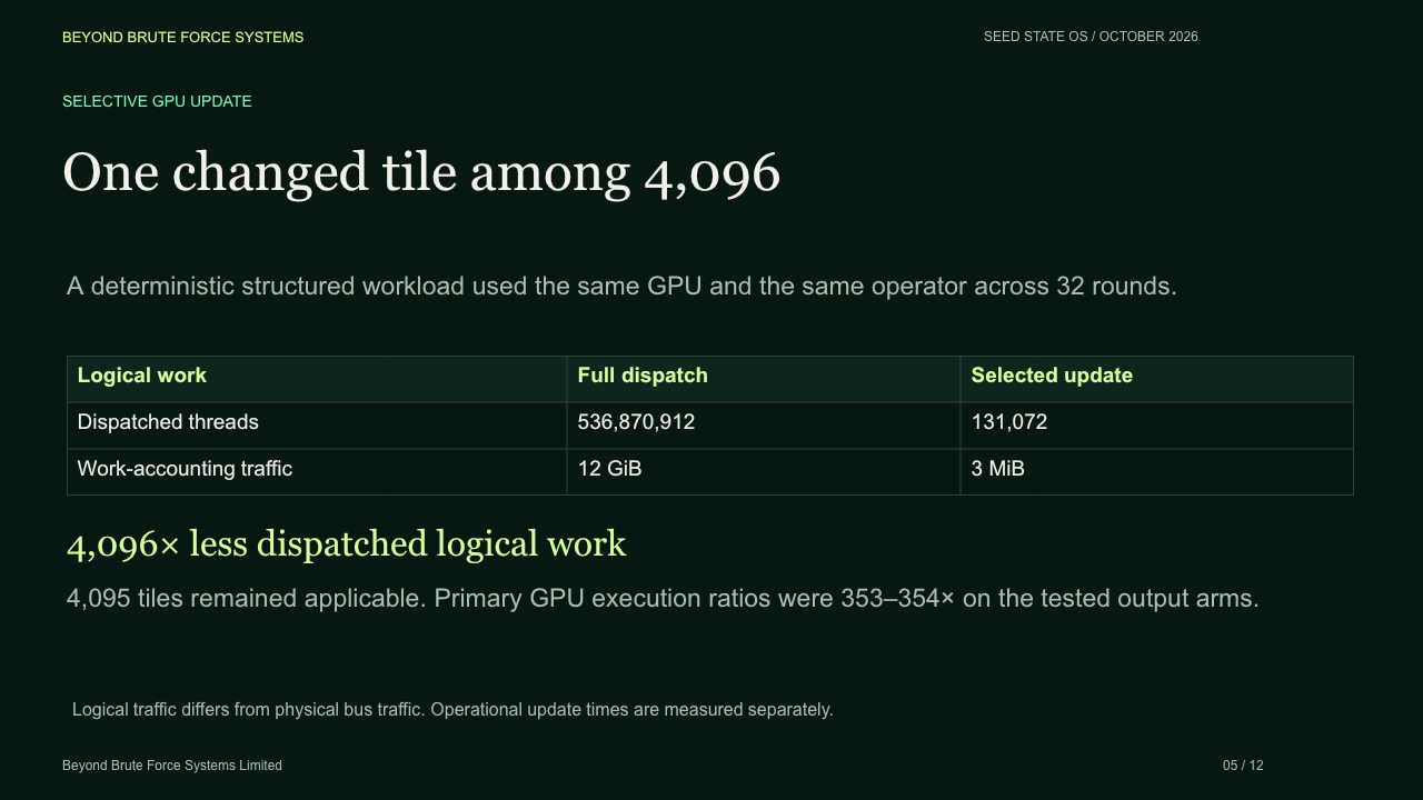 Slide 5: One changed tile among 4,096