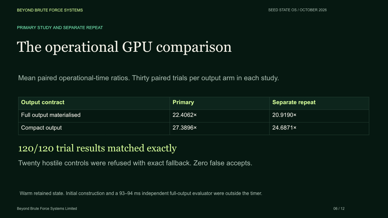 Slide 6: The operational GPU comparison