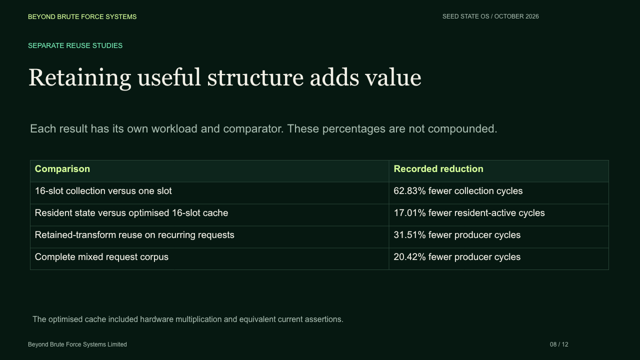 Slide 8: Retaining useful structure adds value