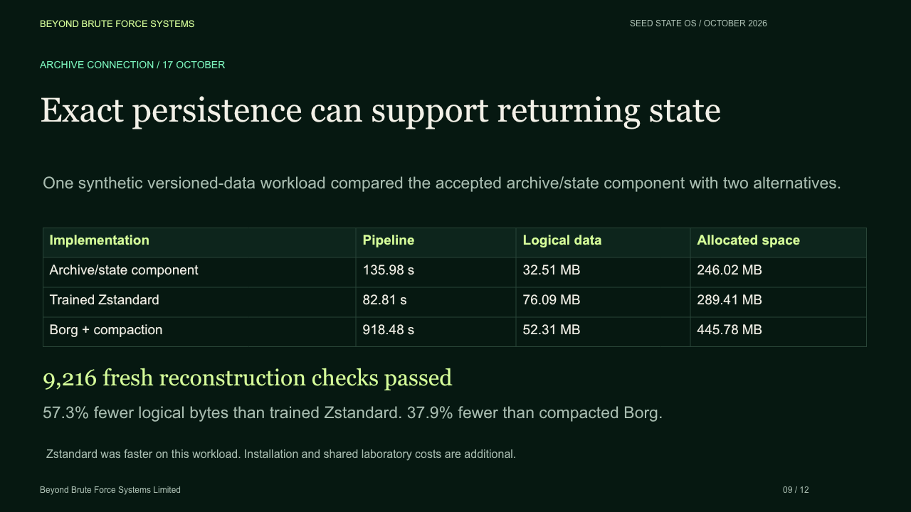 Slide 9: Exact persistence can support returning state