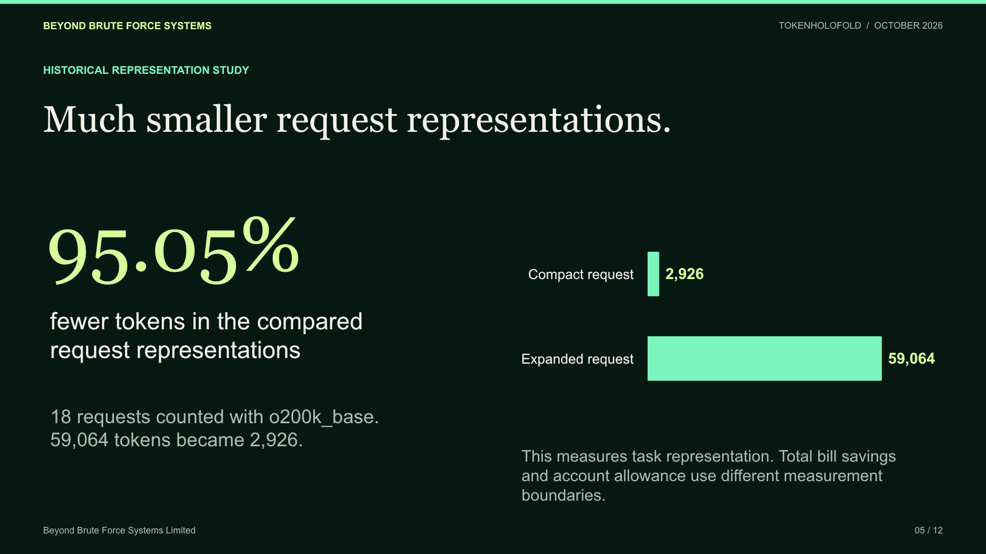 Slide 5: Much smaller request representations.