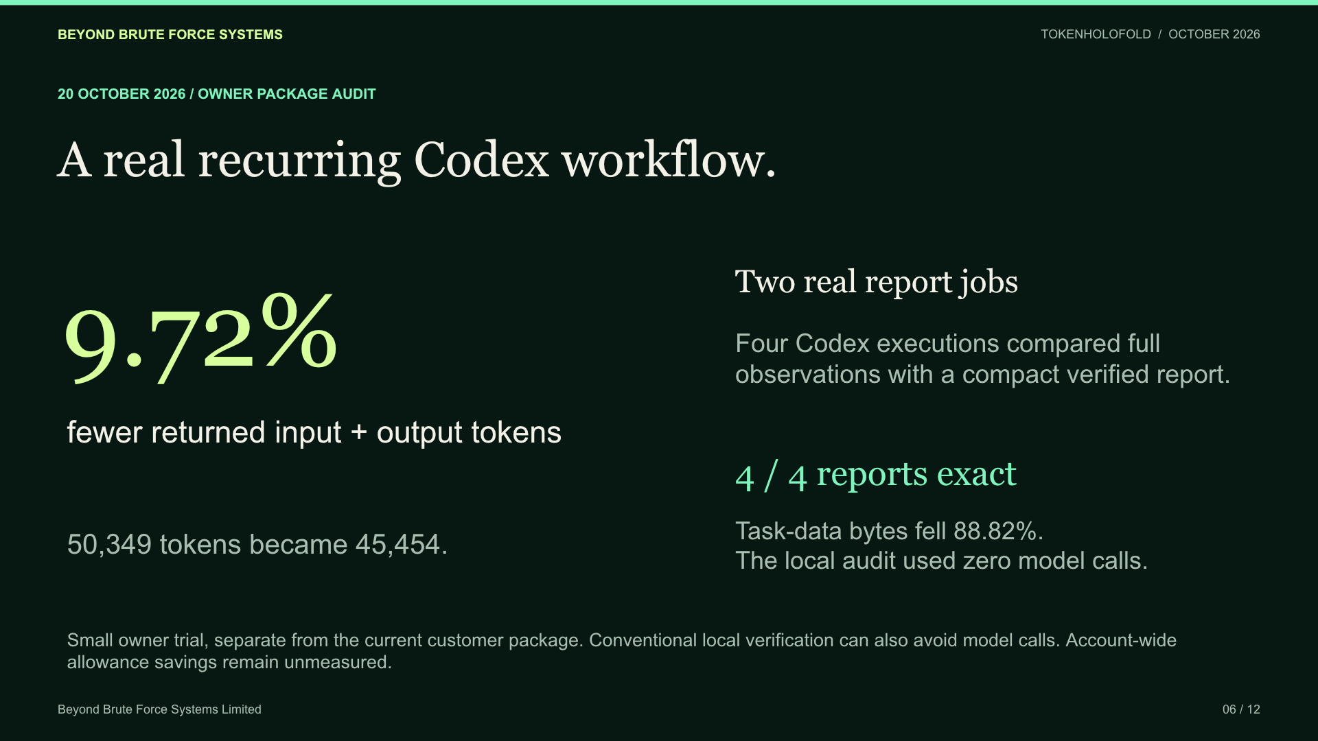 Slide 6: A real recurring Codex workflow.