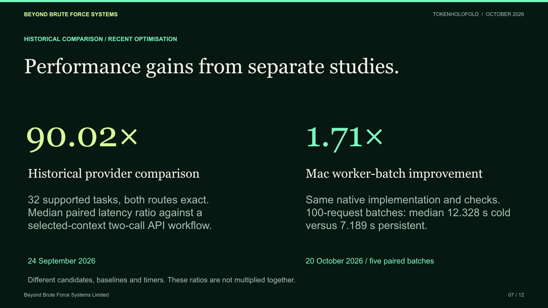Slide 7: Performance gains from separate studies.