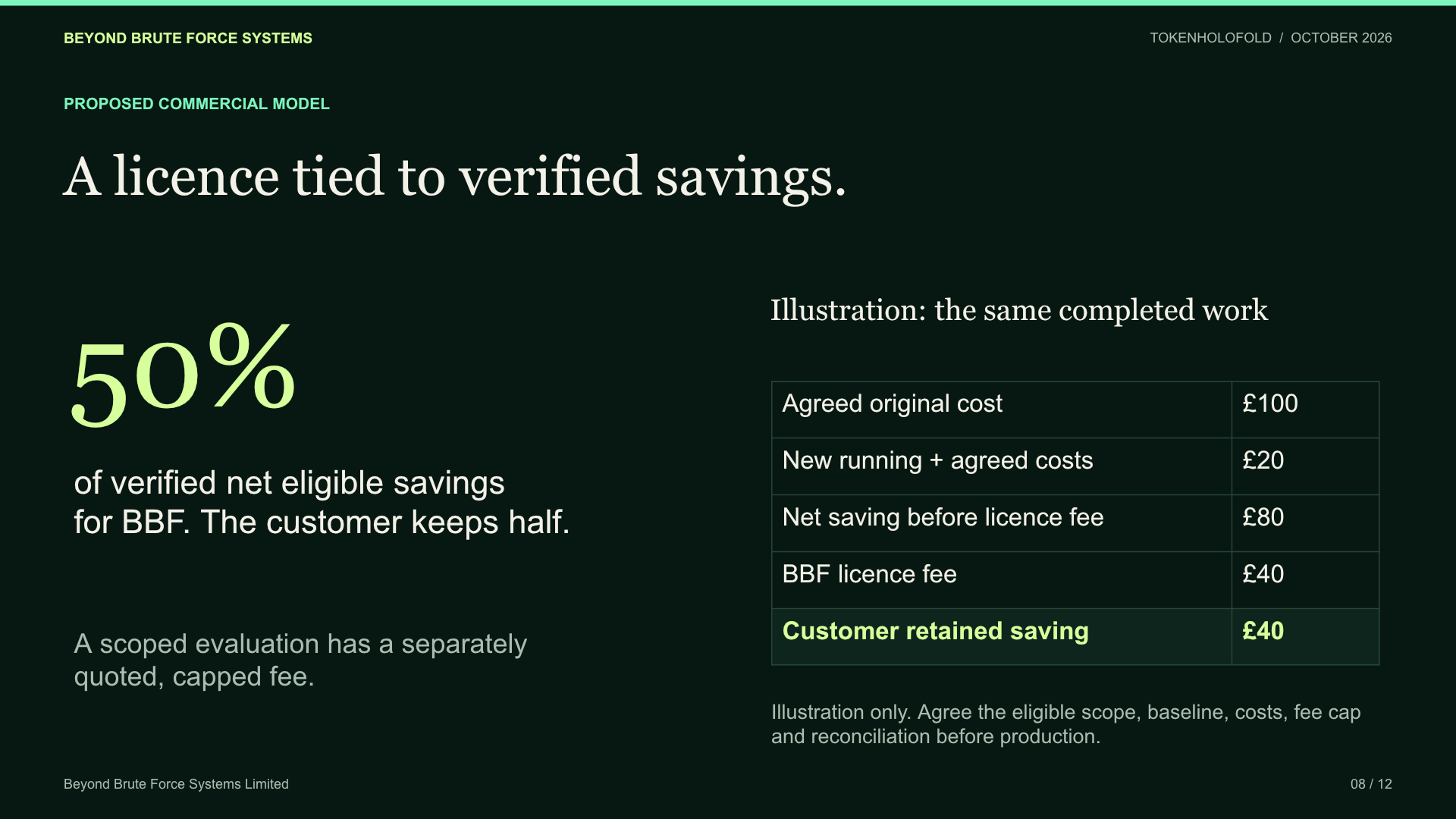 Slide 8: A licence tied to verified savings.